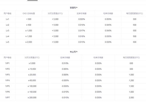 2022ETH永续合约怎样收费？以太坊永续合约手续费介绍-第1张图片-昕阳网