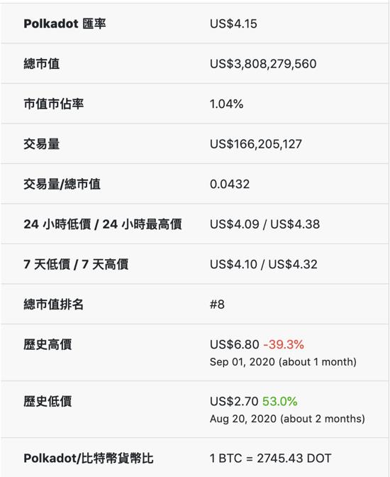 dot币值得投资吗，2022波卡DOT币10年后价格会涨到200美元吗？-第1张图片-昕阳网