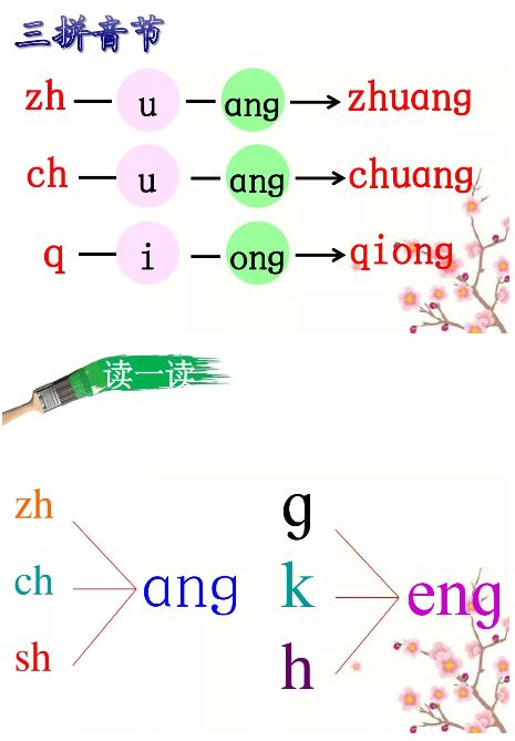 拼音ng的发音（拼音字母n的发音）-第18张图片-昕阳网