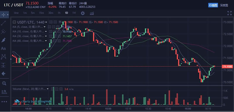 2022解读币圈高抛低吸 币圈高抛低吸介绍意思-第1张图片-昕阳网