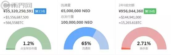 NEO（小蚁）中国第一原创区块链项目详解-第3张图片-昕阳网