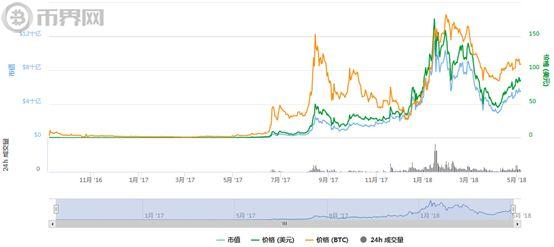 NEO（小蚁）中国第一原创区块链项目详解-第5张图片-昕阳网