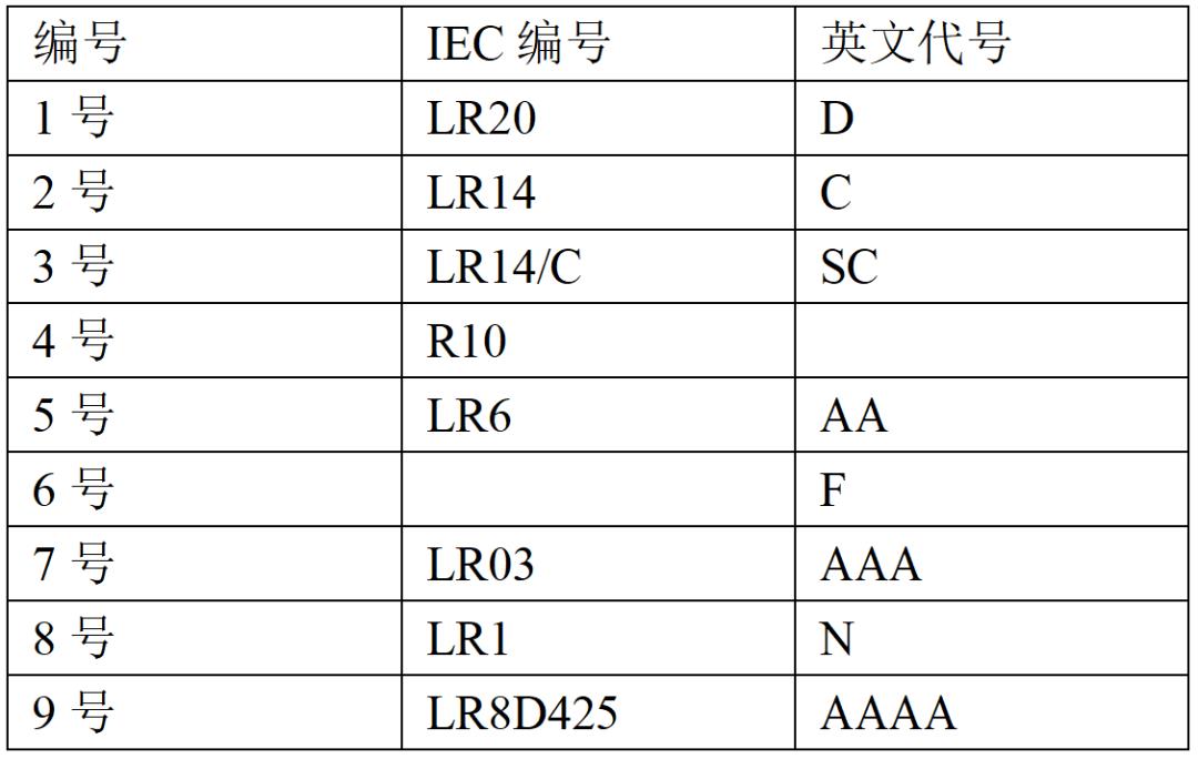 苹果7电池容量（苹果手机最大电池容量）-第3张图片-昕阳网