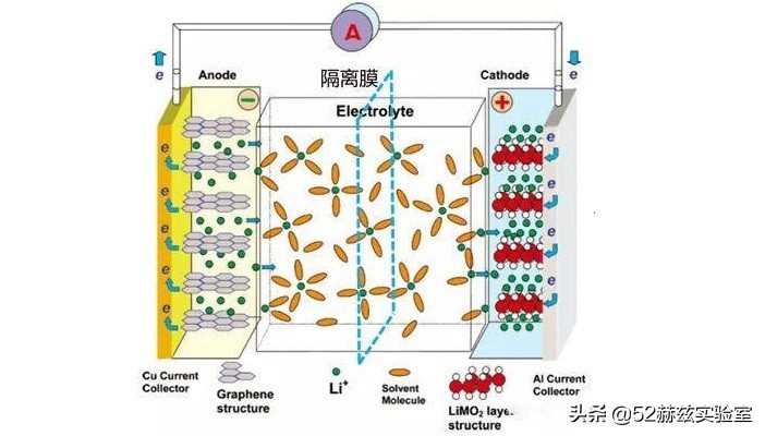 三元锂li电池与磷酸铁锂电池哪个好（三san元锂和磷酸铁锂寿命ming哪个长）-第12张图片-悠嘻资讯网