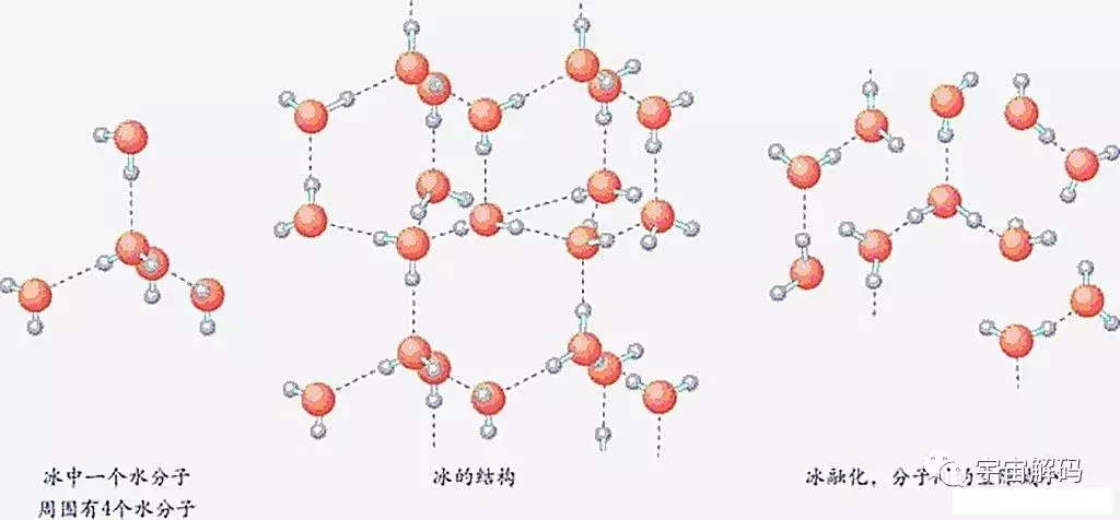 h2o表示什么（h2o表示什么化学元素）-第4张图片-昕阳网