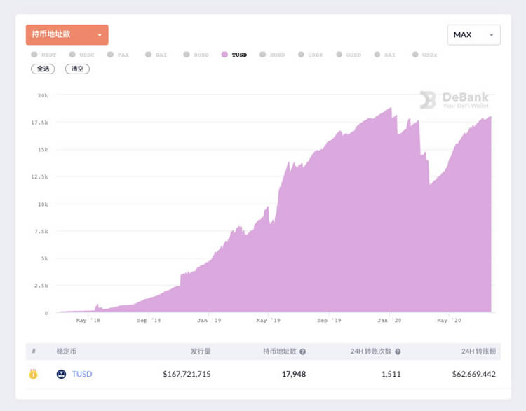 2022DeFi 科普系列-TUSD介绍-TUSD有什么用-TUSD安全吗--第1张图片-昕阳网