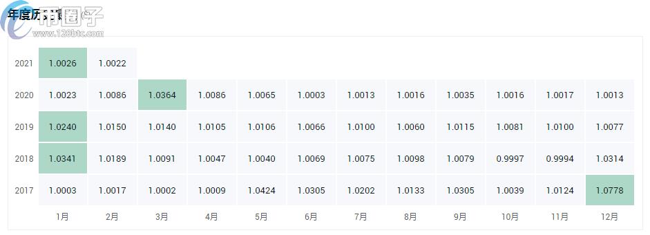 2022目前虚拟货币前5位币值多少人民币，有什么价值盘点五大虚拟货币-第4张图片-昕阳网