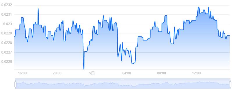 CFX币价格今日行情／CFX币最新价格Conflux Token 价格(CFX／USD)-第1张图片-昕阳网