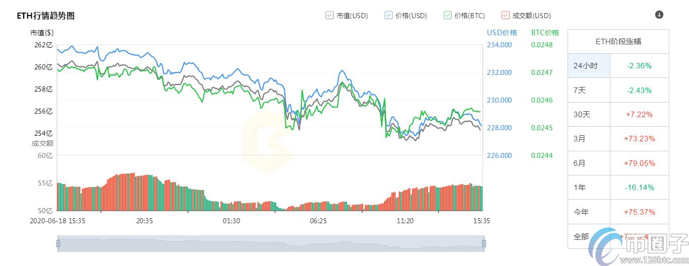 2022年前十加密货币市值排行榜盘点-第2张图片-昕阳网