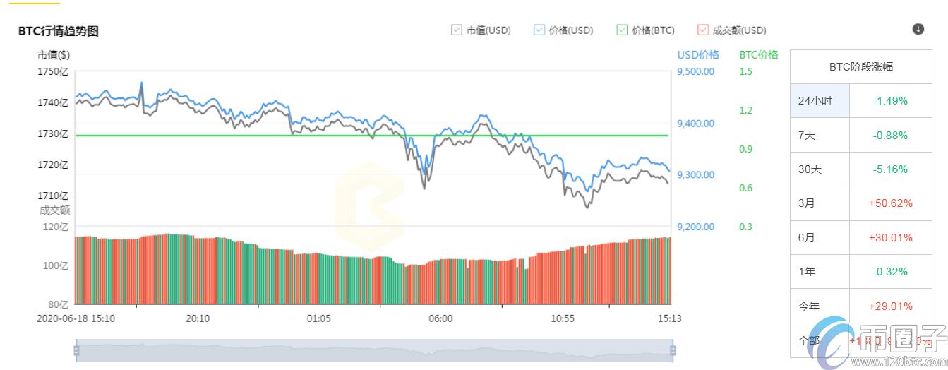 2022年前十加密货币市值排行榜盘点-第1张图片-昕阳网