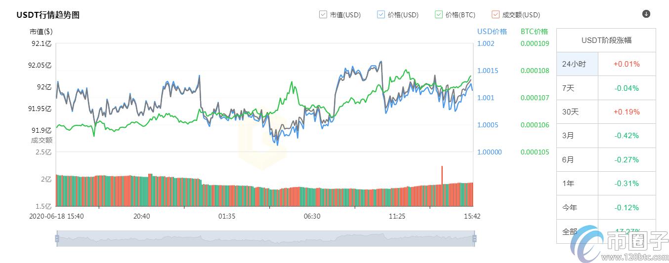 2022年前十加密货币市值排行榜盘点-第3张图片-昕阳网