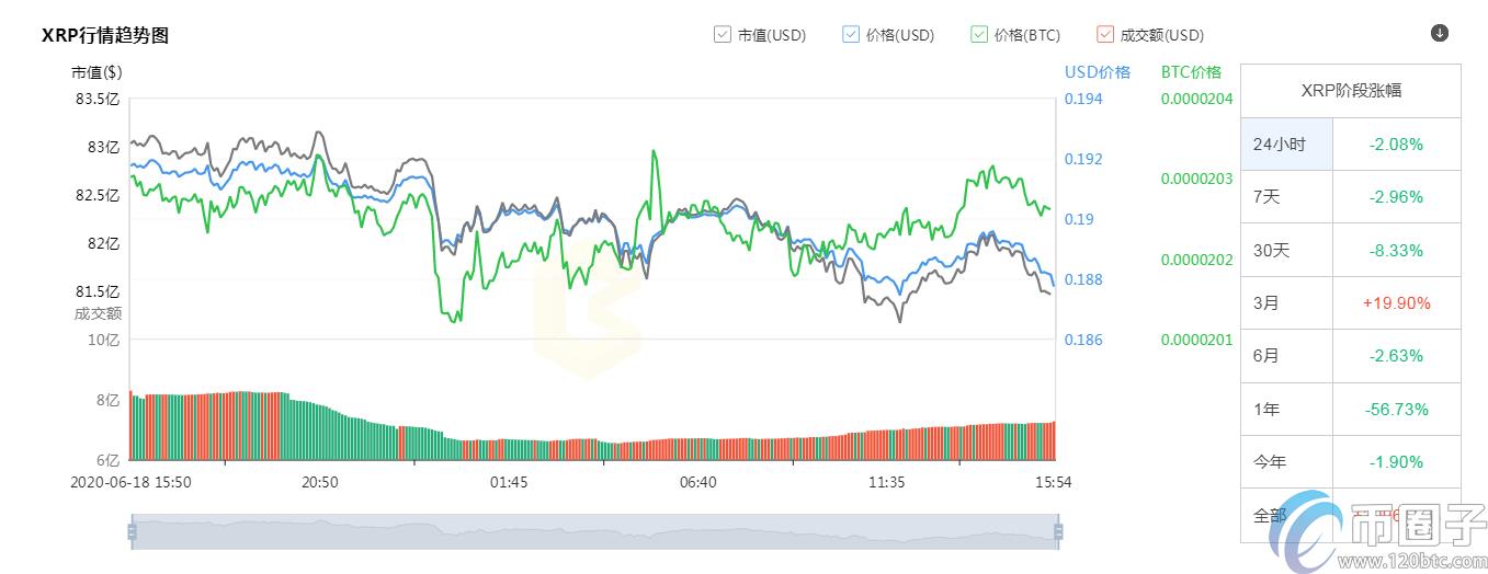 2022年前十加密货币市值排行榜盘点-第4张图片-昕阳网