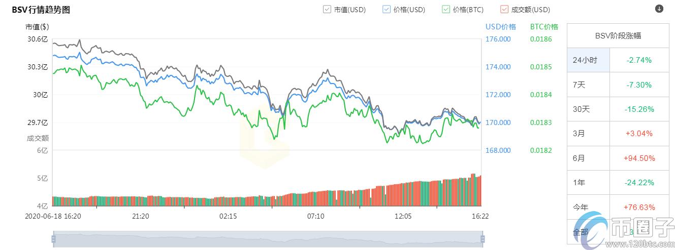 2022年前十加密货币市值排行榜盘点-第6张图片-昕阳网