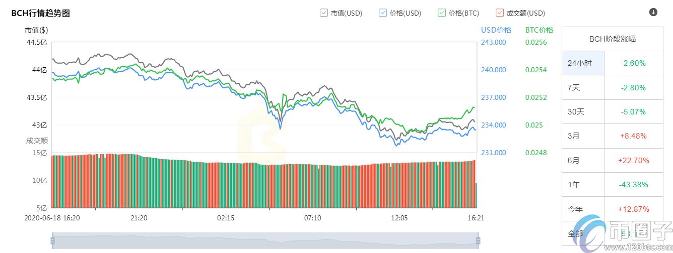 2022年前十加密货币市值排行榜盘点-第5张图片-昕阳网