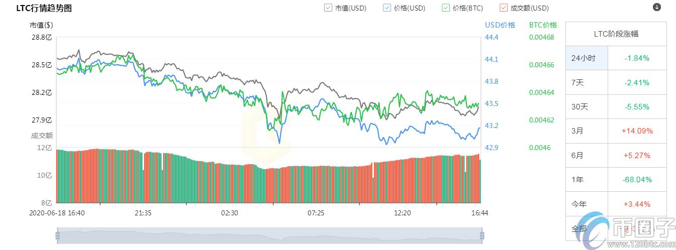 2022年前十加密货币市值排行榜盘点-第7张图片-昕阳网