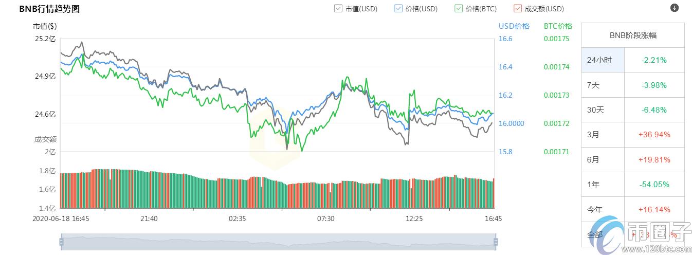 2022年前十加密货币市值排行榜盘点-第8张图片-昕阳网