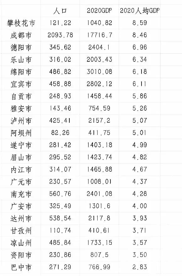 成都是几线城市（西安是几线城市）-第3张图片-昕阳网