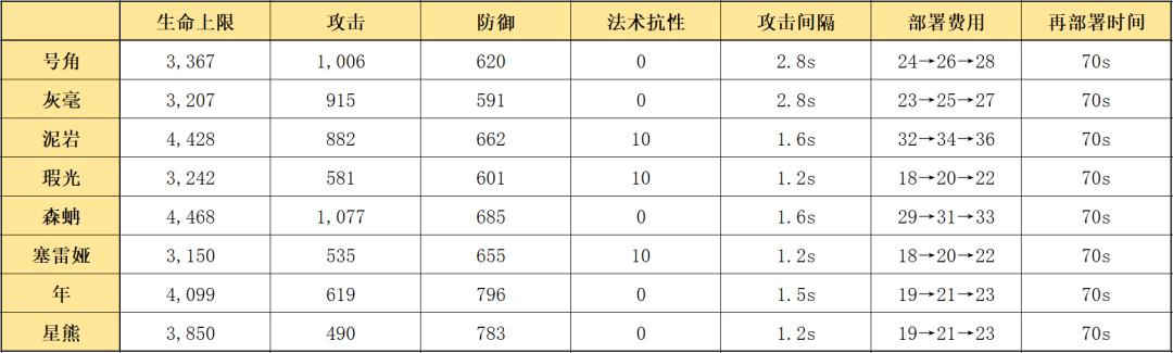 明日方舟无人机（明日方舟无人机上限怎么提升）-第2张图片-昕阳网