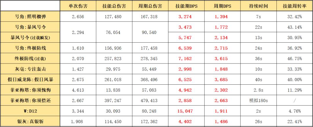 明日方舟无人机（明日方舟无人机上限怎么提升）-第9张图片-昕阳网