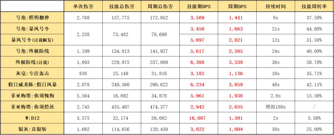 明日方舟无人机（明日方舟无人机上限怎么提升）-第10张图片-昕阳网