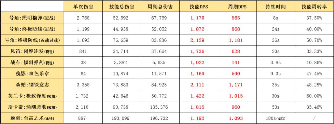 明日方舟无人机（明日方舟无人机上限怎么提升）-第12张图片-昕阳网