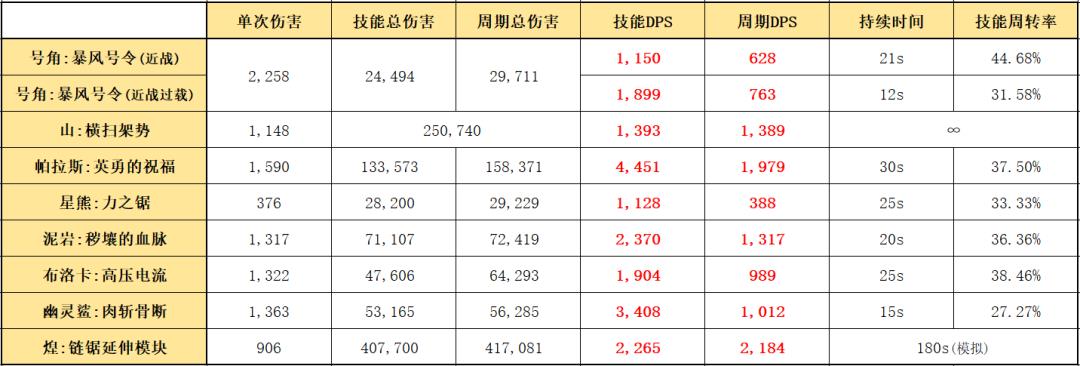 明日方舟无人机（明日方舟无人机上限怎么提升）-第14张图片-昕阳网