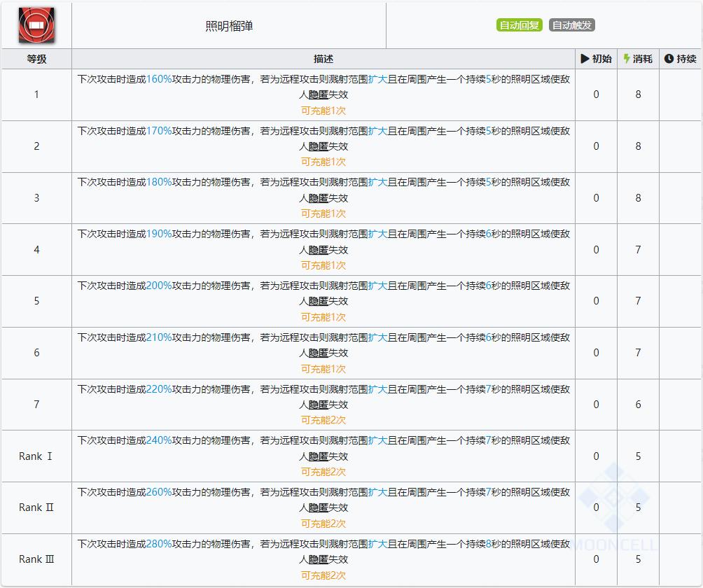 明日方舟无人机（明日方舟无人机上限怎么提升）-第16张图片-昕阳网