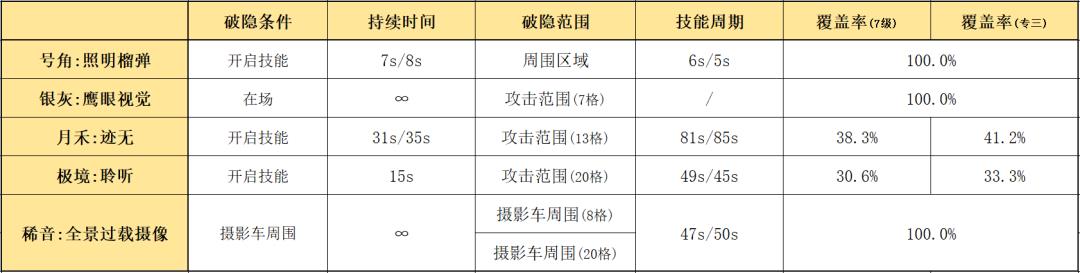 明日方舟无人机（明日方舟无人机上限怎么提升）-第20张图片-昕阳网