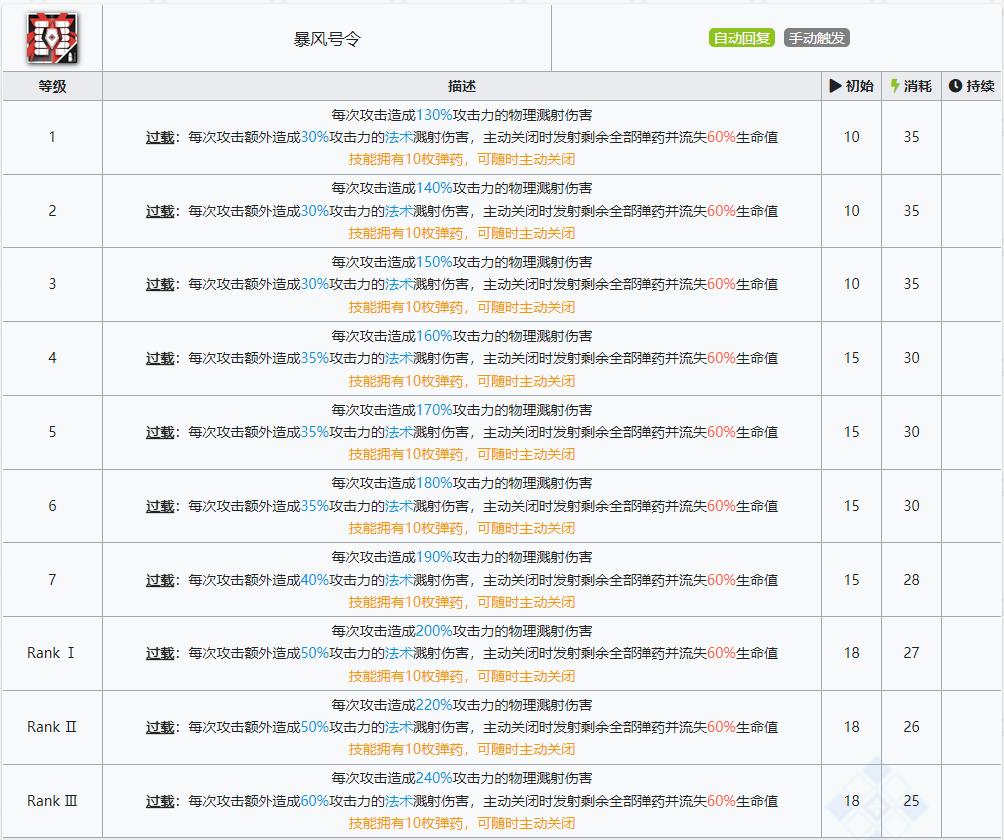 明日方舟无人机（明日方舟无人机上限怎么提升）-第24张图片-昕阳网