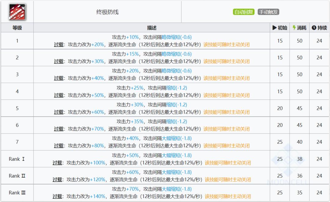 明日方舟无人机（明日方舟无人机上限怎么提升）-第30张图片-昕阳网