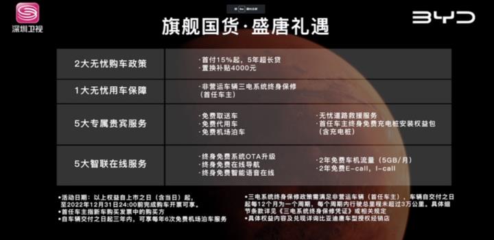 比亚迪唐2022款什么时候上市（比亚迪唐2021款上市时间）-第2张图片-昕阳网