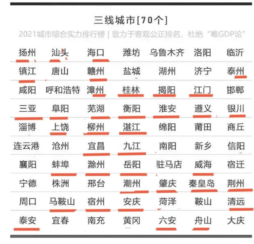 中国有哪些城市（中国有哪些城市有地铁）-第4张图片-昕阳网