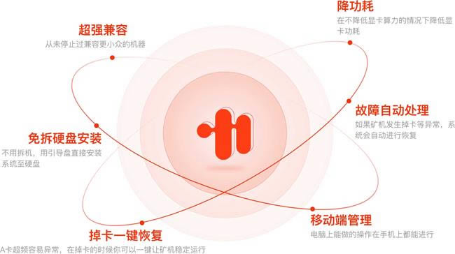 2022矿宝OS挖矿详细步骤操作指南-第1张图片-昕阳网