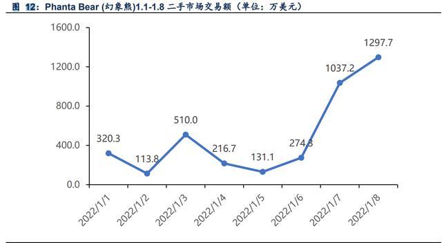 国内NFT的发展趋势(NFT发展趋势)-第1张图片-昕阳网