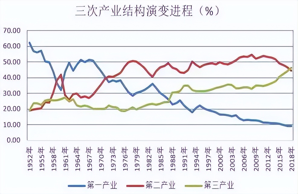 第二产业是什么（我国第一第二产业是什么）-第2张图片-昕阳网