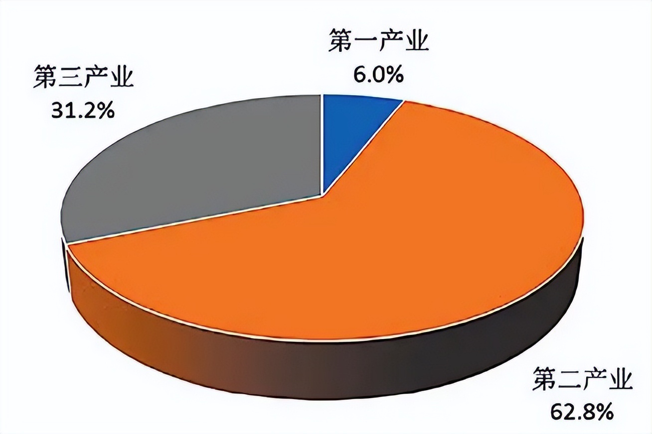 第二产业是什么（我国第一第二产业是什么）-第3张图片-昕阳网