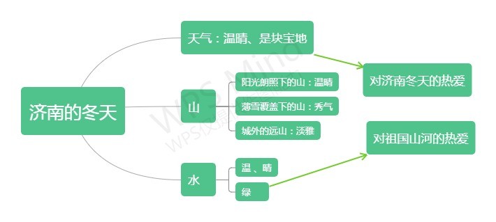 济南的冬天教案（初中语文课文济南的冬天教案）-第2张图片-昕阳网