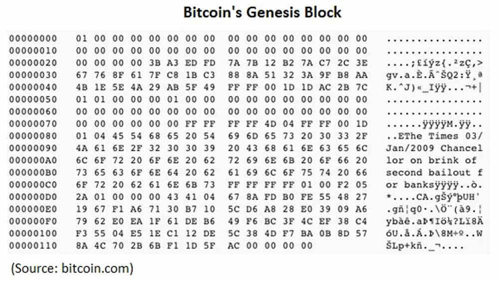 中本聪Satoshi Nakamoto真实身份是谁-第1张图片-昕阳网