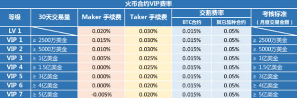 2022火币合约交易怎么玩-火币合约多久可以开10倍--第2张图片-昕阳网