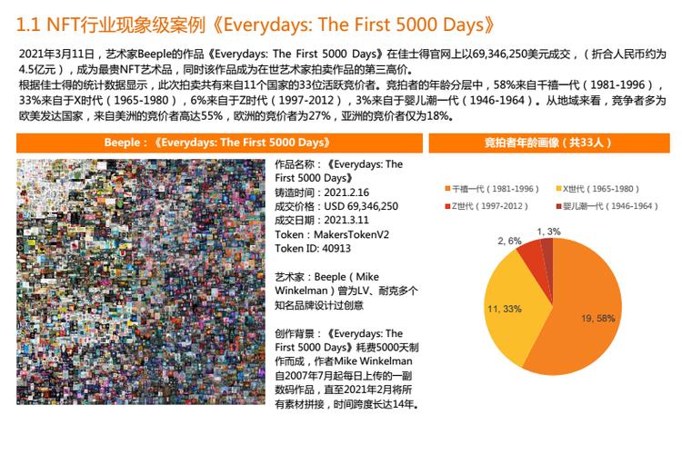 2022NFT(2022nft概念龙头股)-第1张图片-昕阳网