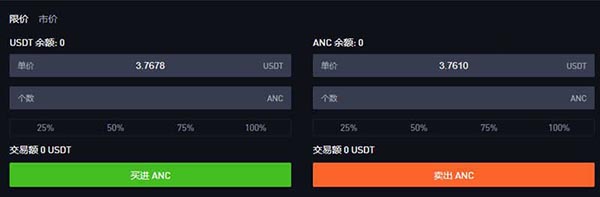 2022ANC币在哪里买？ANC币买入和交易操作指南详解-第4张图片-昕阳网