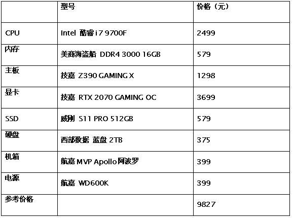 i79700f（i79700f为什么不建议买）-第1张图片-昕阳网