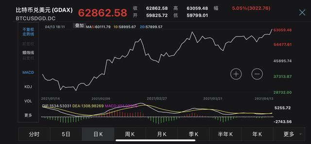 比特币今日价格行情人民币(比特币今日价格行情多少美元)-第1张图片-昕阳网