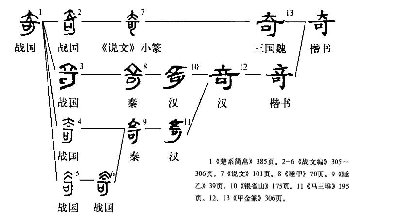 奇的部首是什么（奇部首是什么字）-第1张图片-昕阳网