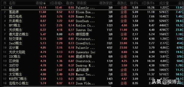 nft美股(美股nft概念股是什么意思)-第1张图片-昕阳网