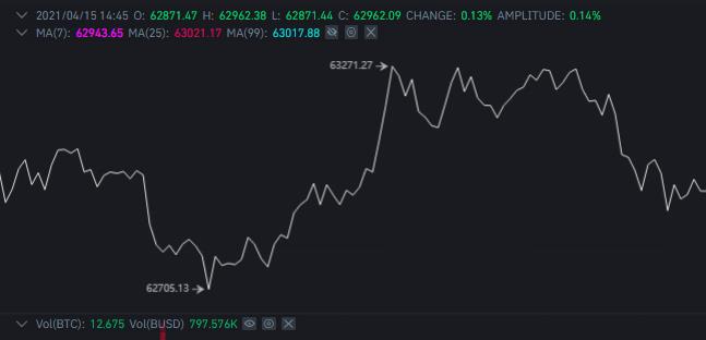 比特币价格走势，2022年比特币价格预计走势是什么-第1张图片-昕阳网