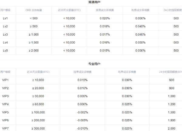 2022欧易okx合约交易怎么玩-okx合约交易操作指南图解-第12张图片-昕阳网