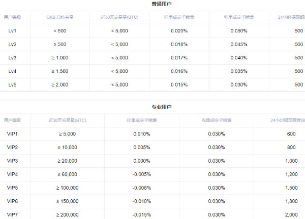 2022欧易okx合约交易怎么玩-okx合约交易操作指南图解-第13张图片-昕阳网