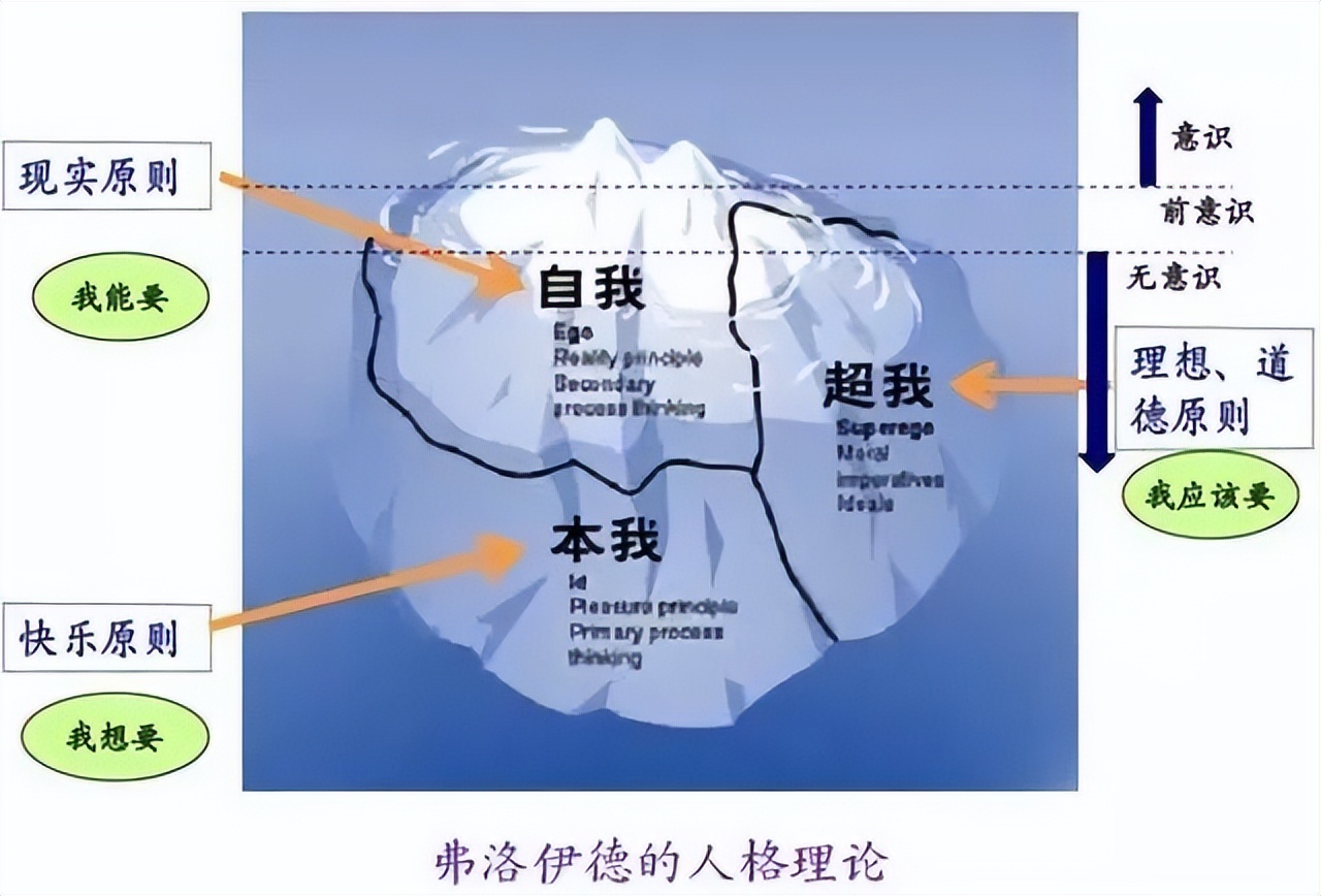 性格分析怎么写（个人性格特点分析怎么写）-第2张图片-昕阳网