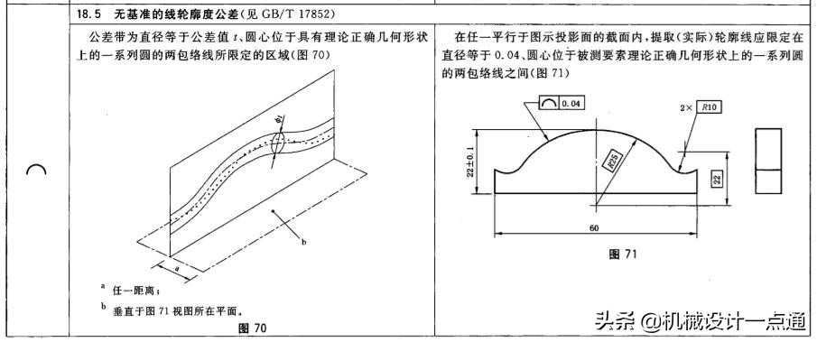 尺寸是什么意思（轴承安装尺寸是什么意思）-第5张图片-昕阳网